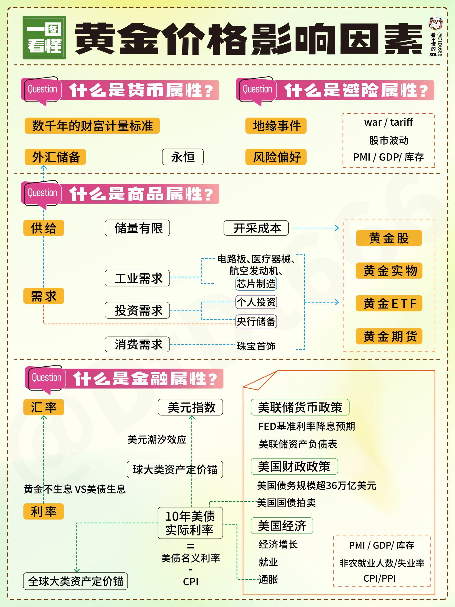 《黄金之谜：乱世中的永恒之选》